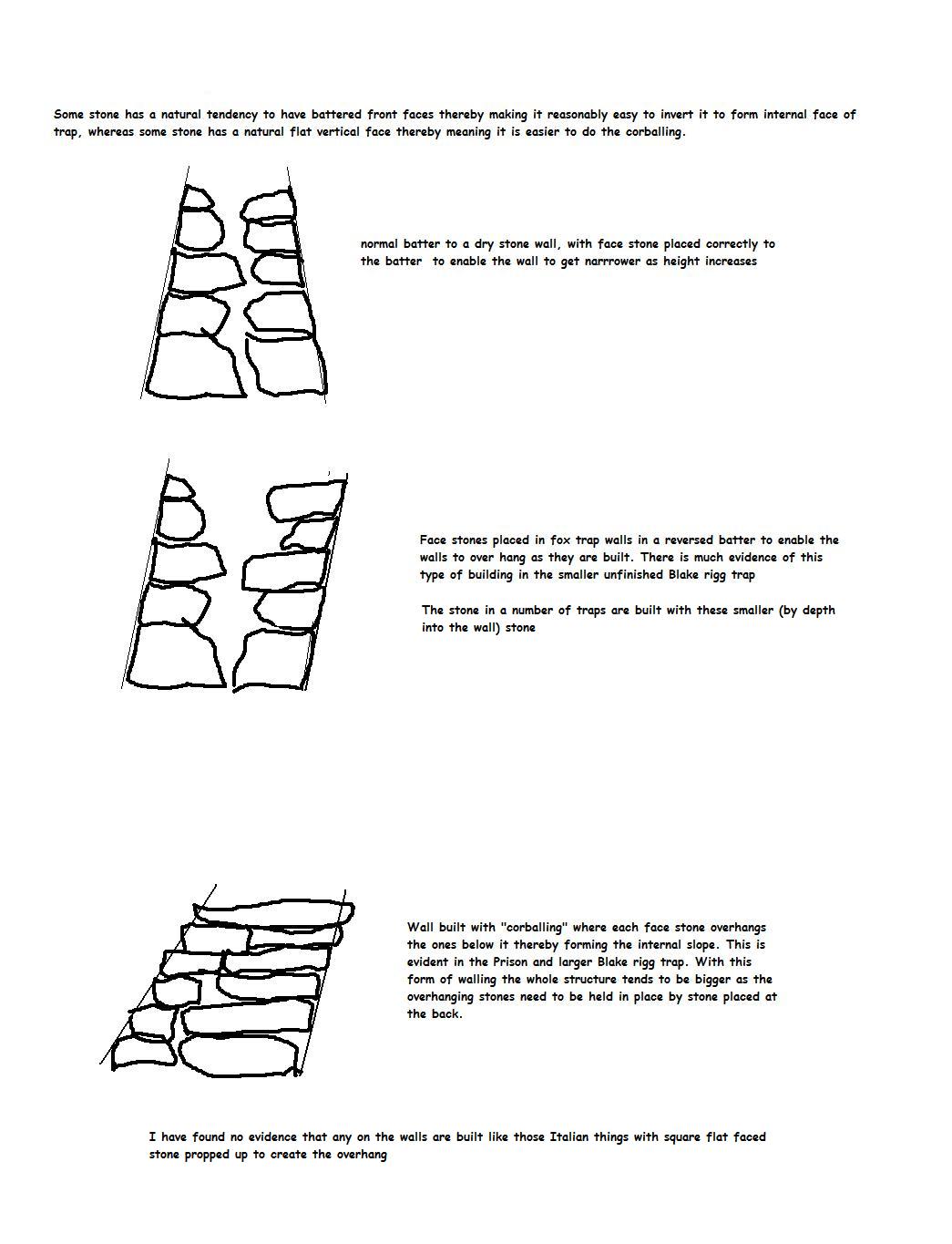 Construction diagram